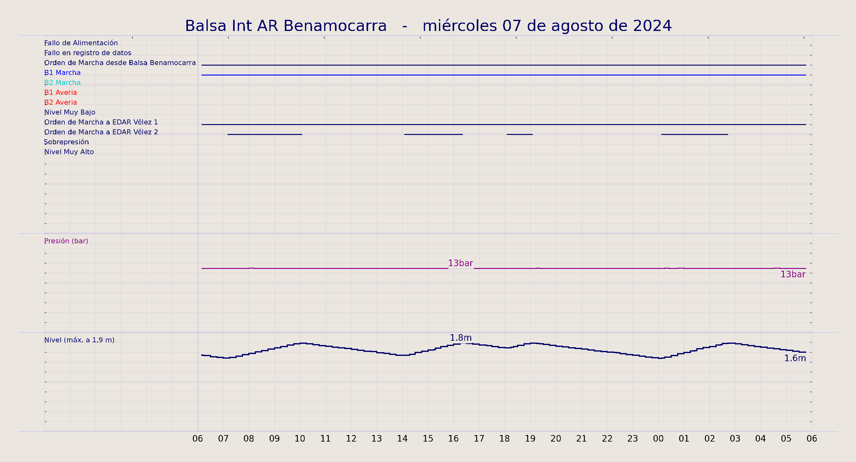 ../../imagenes/vid/2024/Balsa Int AR Benamocarra/2024-08-07 Balsa Int AR Benamocarra.png